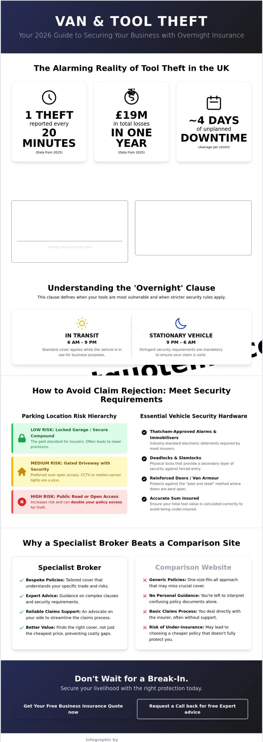 Tradesman Insurance for Tools in Van Overnight: A 2026 Guide to Protecting Your Livelihood