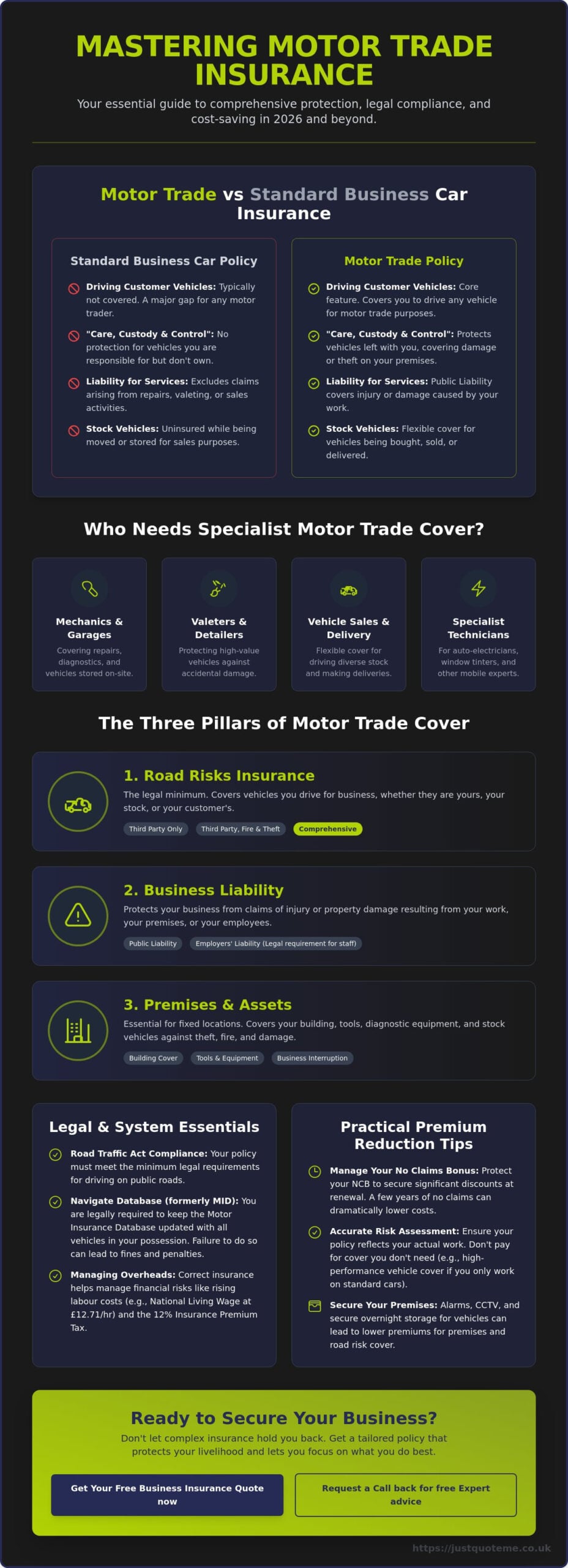 Motor Trade Insurance: The Ultimate 2026 Guide to Protecting Your Automotive Business