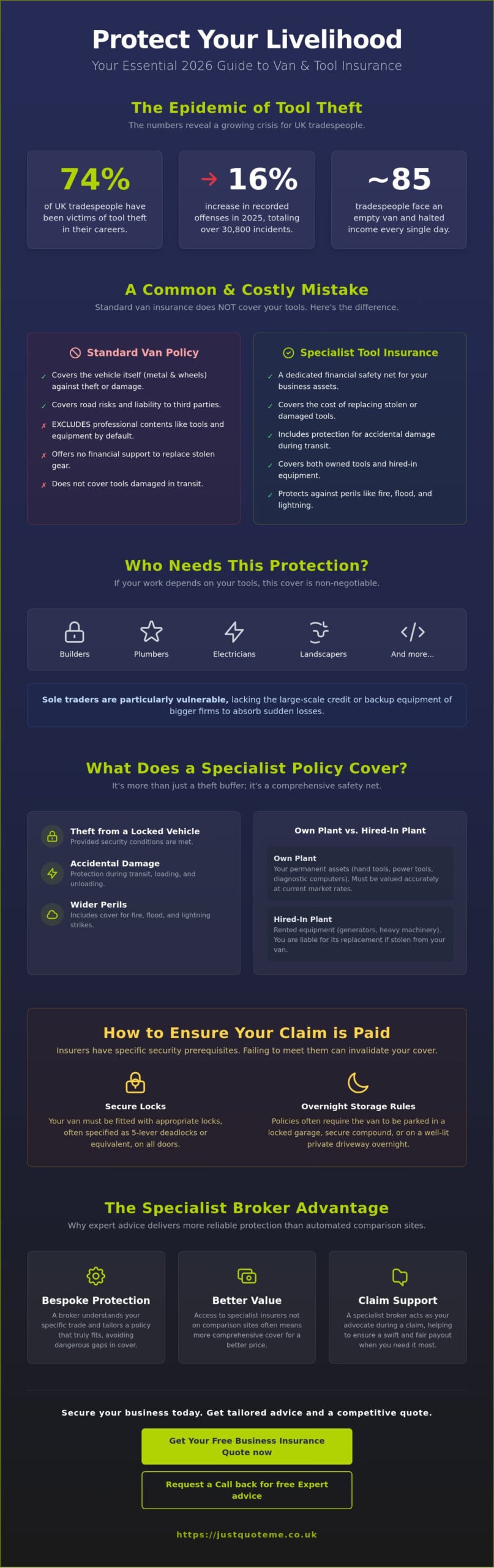 Van Insurance for Tools and Equipment: The Complete 2026 Guide to Protecting Your Livelihood