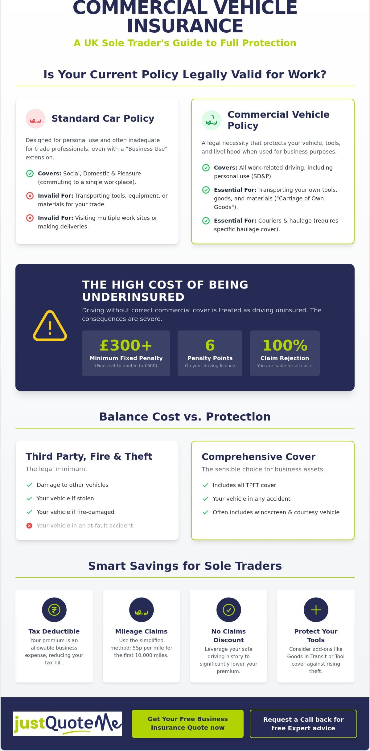 Commercial Vehicle Insurance for Sole Traders: A Complete 2026 Guide