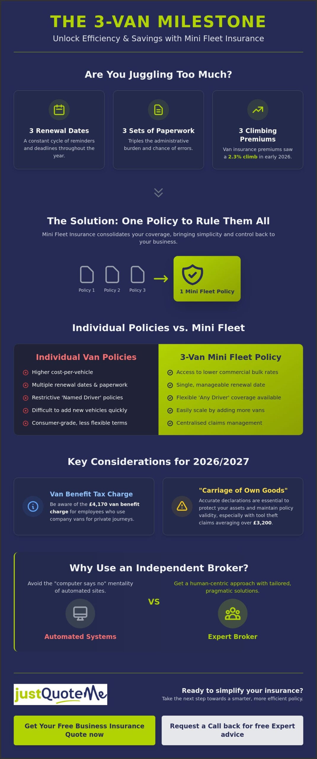 Mini Fleet Insurance for 3 Vans: The Complete 2026 Guide for Small Businesses