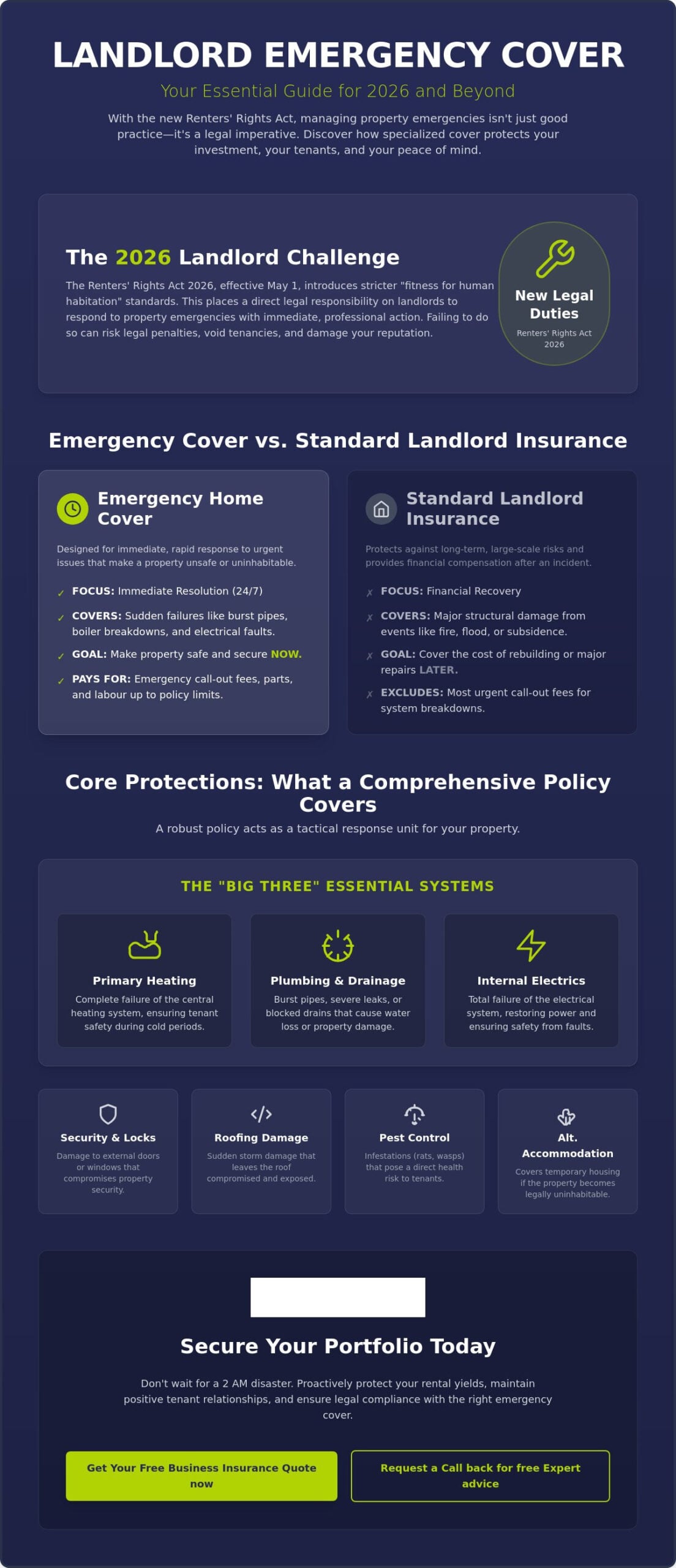 Emergency Landlord Home Cover: The Complete Guide for UK Property Owners in 2026