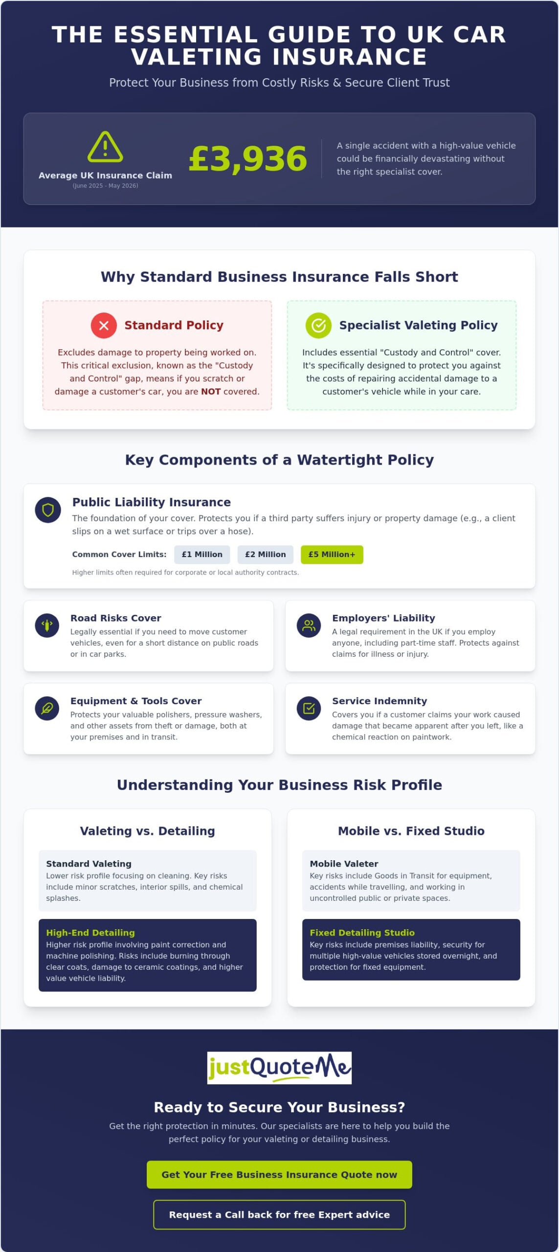 Valeting Business Insurance Policy: The Ultimate 2026 UK Guide