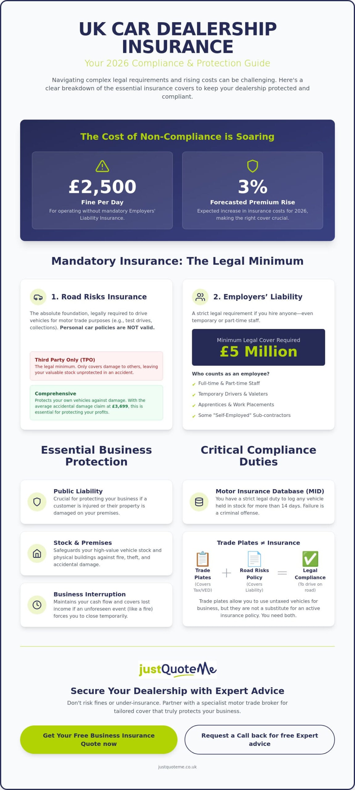 Car Dealership Insurance Requirements UK: A Comprehensive 2026 Guide