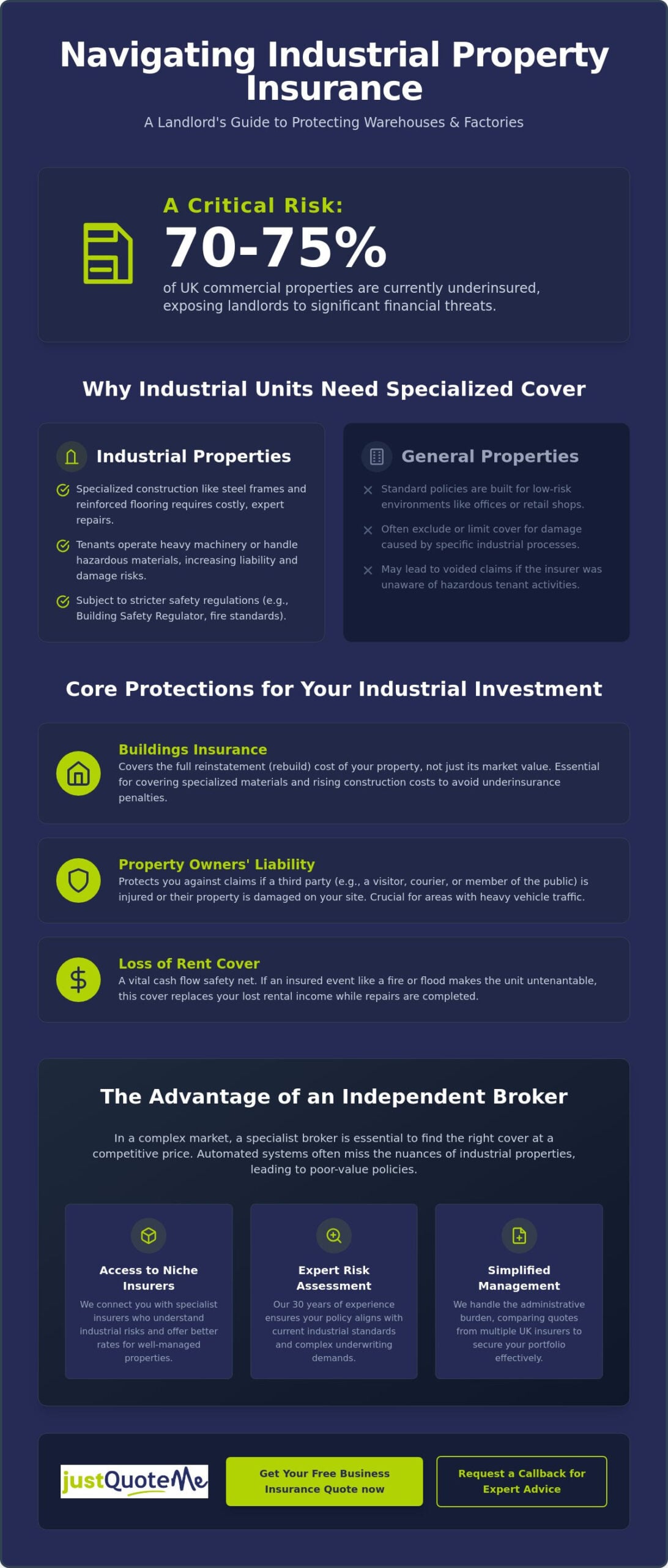 Commercial Landlord Insurance for Industrial Units: A 2026 Guide
