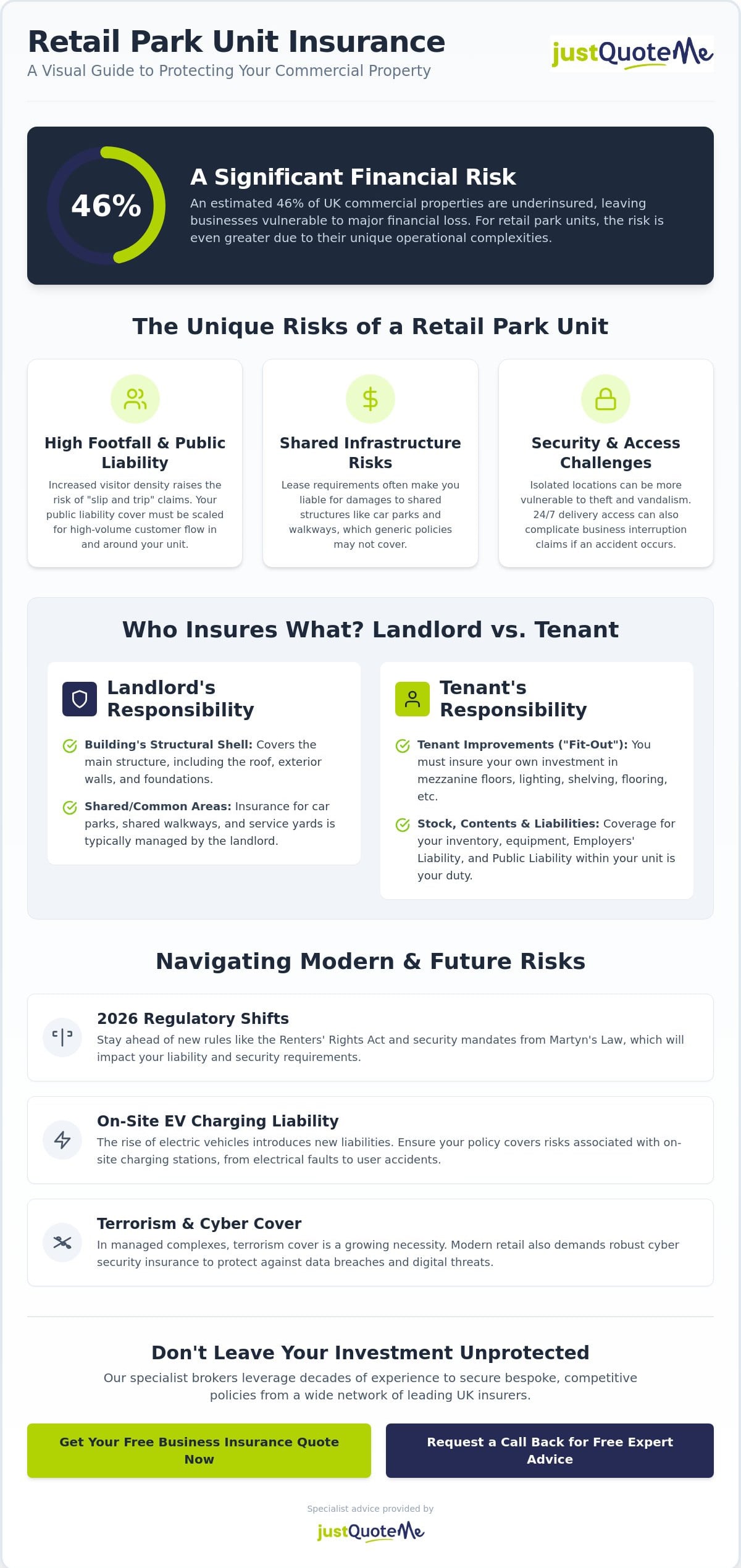 Retail Park Unit Insurance Policy: A Comprehensive Guide for 2026