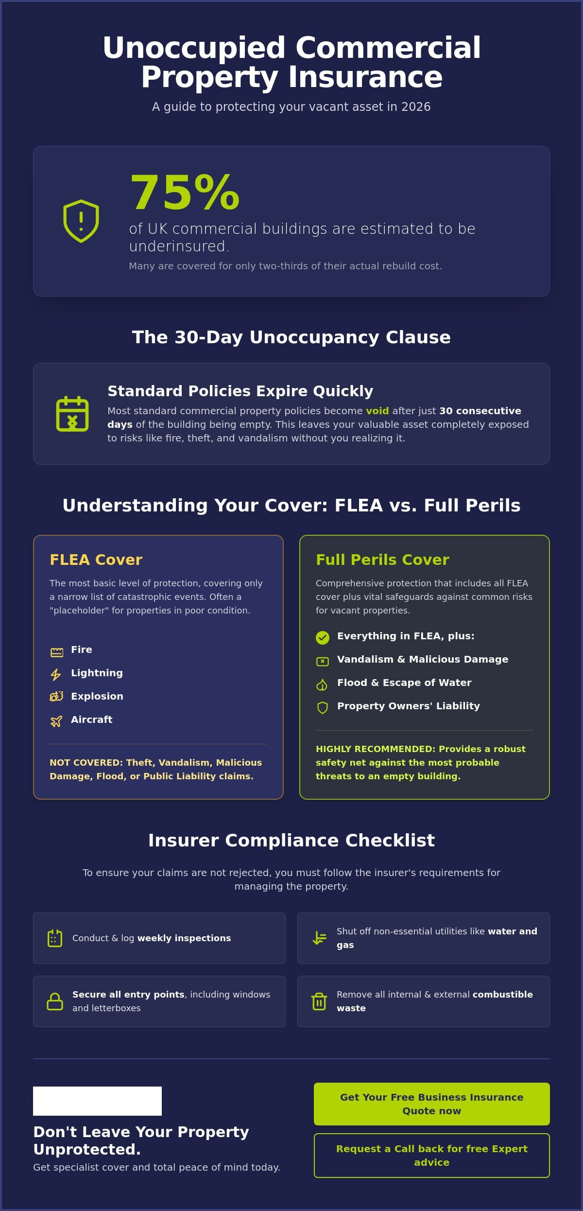 Insurance for Unoccupied Commercial Property: The 2026 UK Guide
