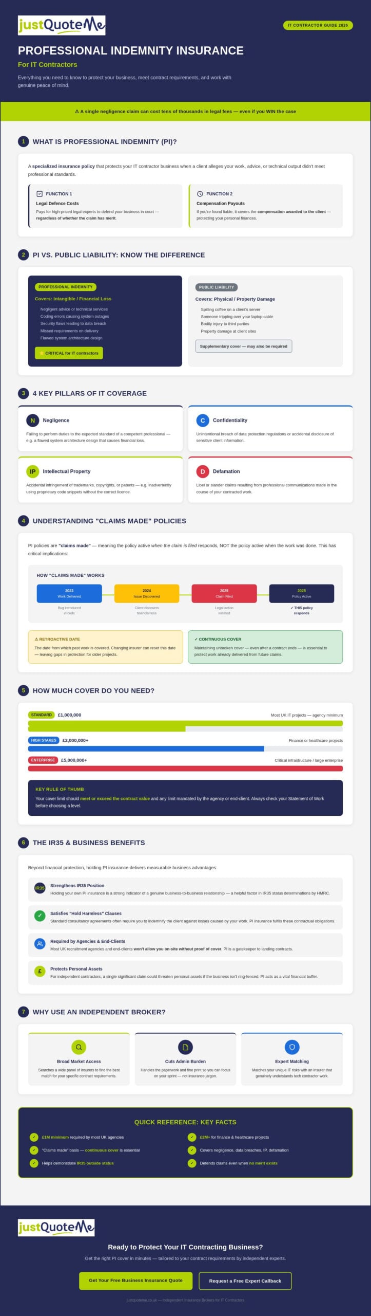 Professional Indemnity for IT Contractors: The 2026 Essential Guide
