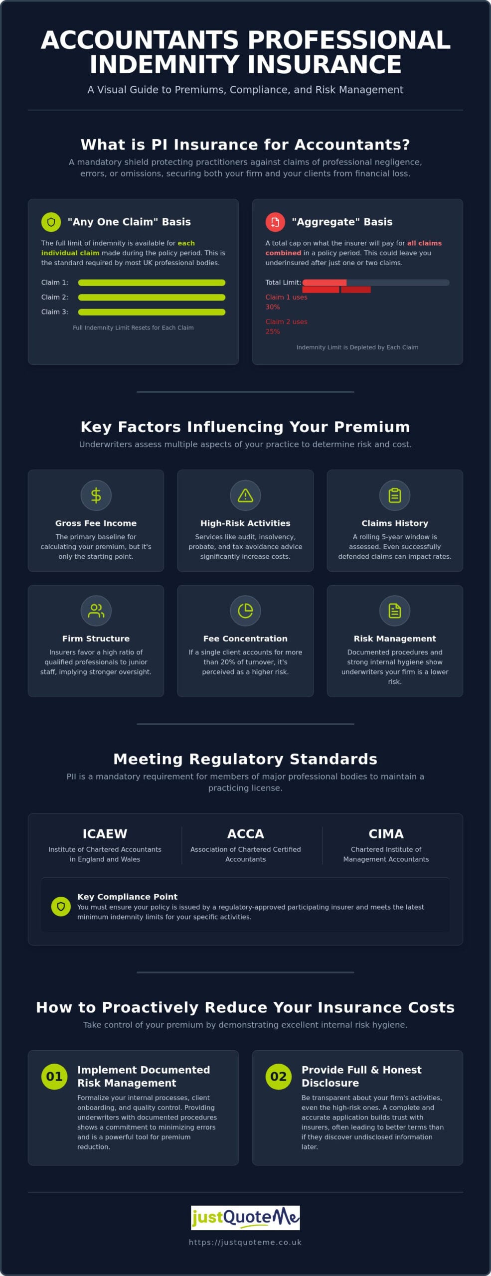 Accountants Professional Indemnity Insurance Cost: 2026 UK Guide