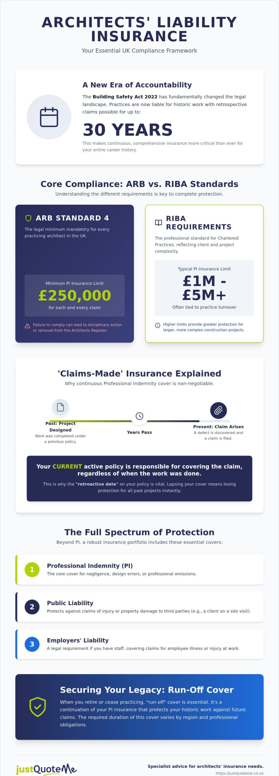 Architects Liability Insurance Requirements: The Complete UK Guide for 2026