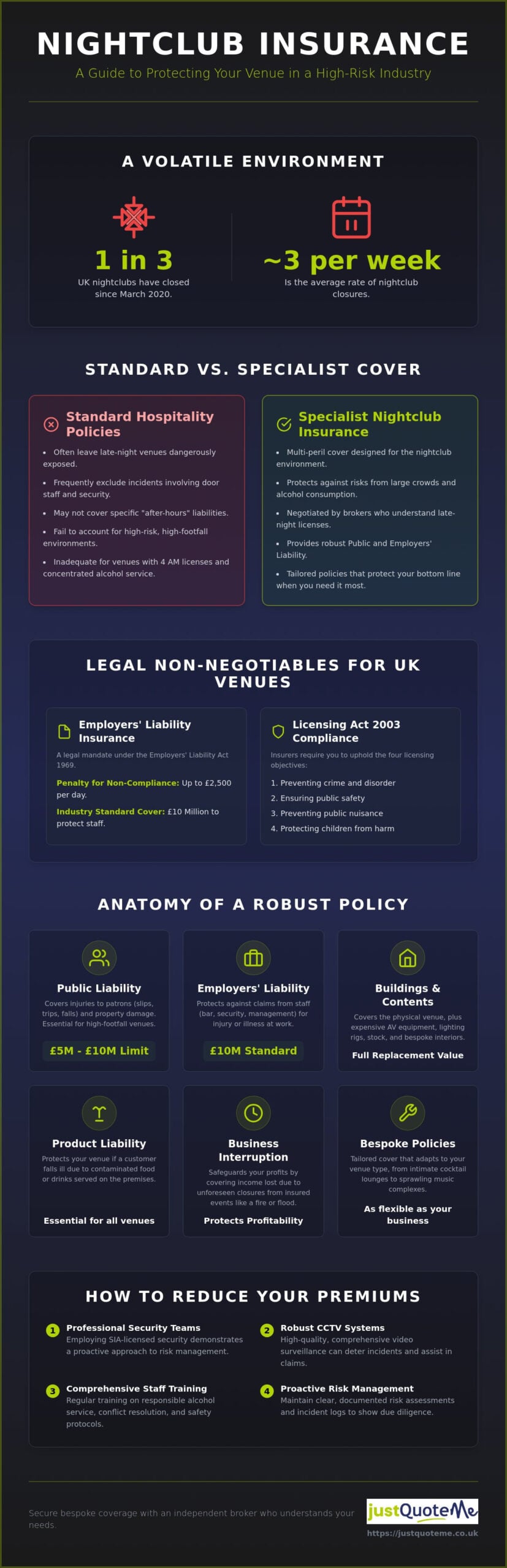 Expert Nightclub Insurance: Protect Your Venue & Profits