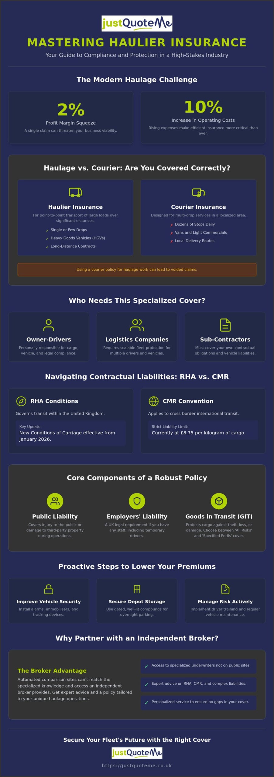 Haulier Insurance Guide: Protecting Your Haulage Business