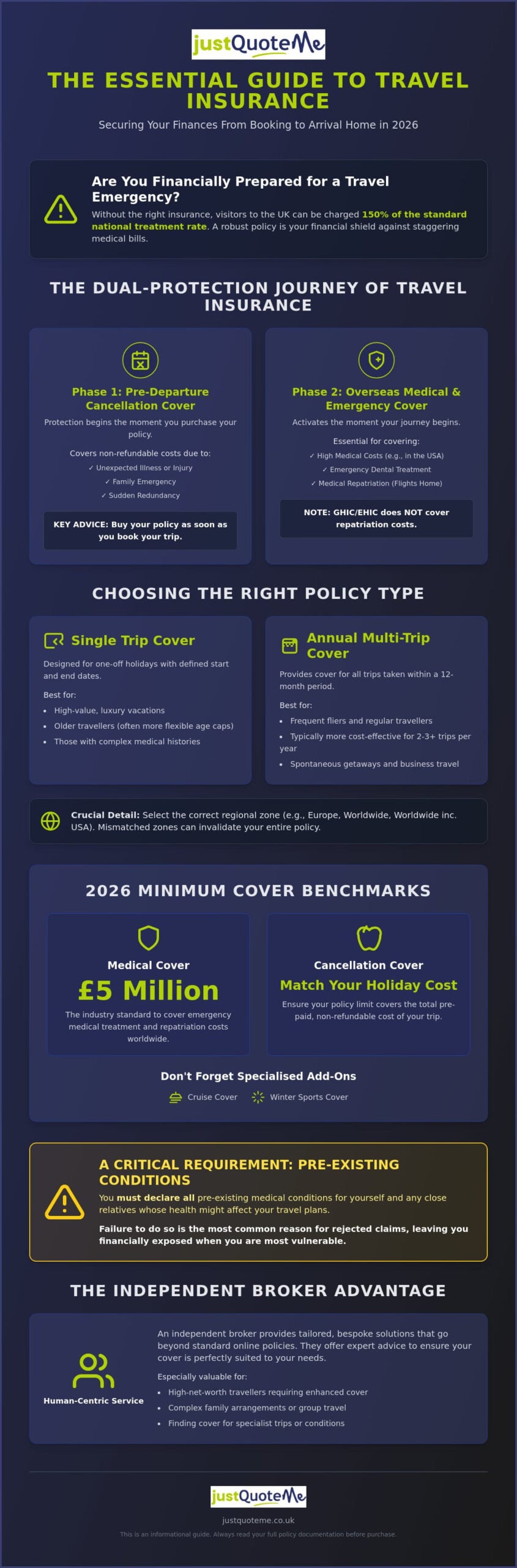 Travel Insurance Guide: Choosing the Best UK Cover