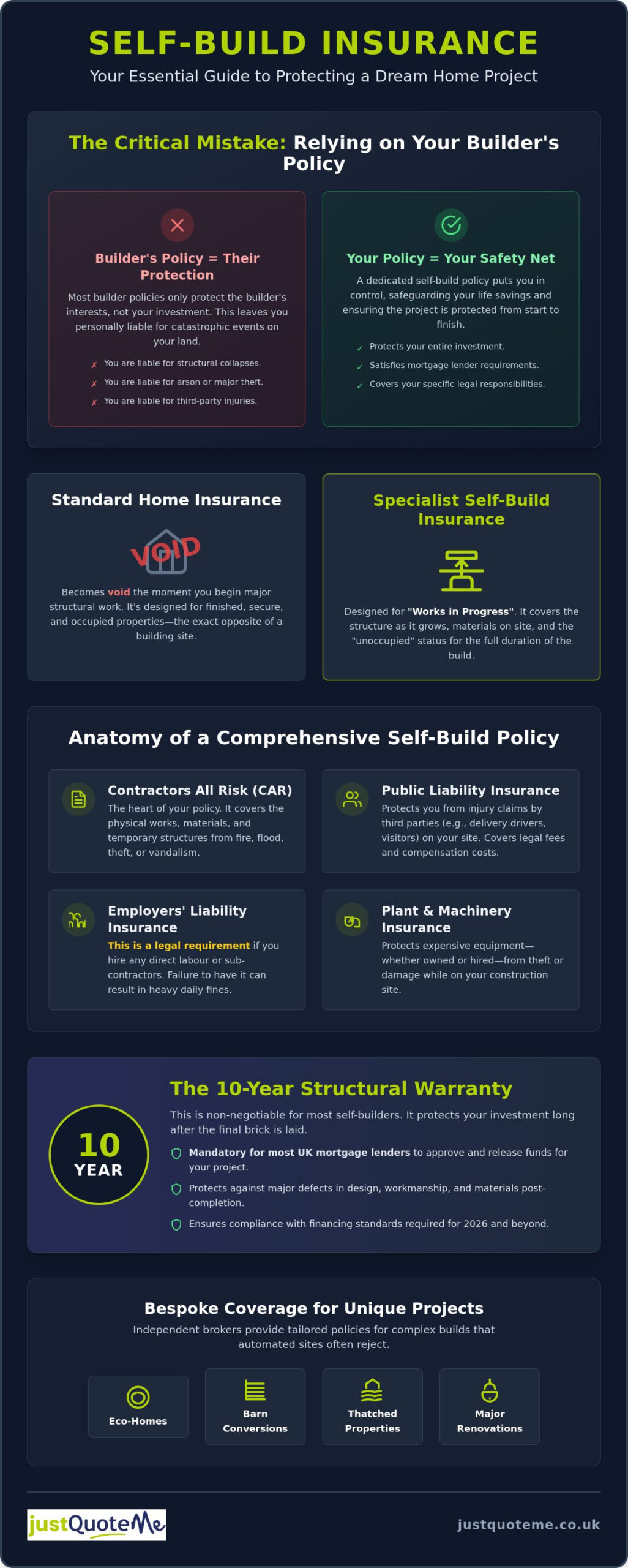 Self-Build Insurance Guide: Essential Project Protection