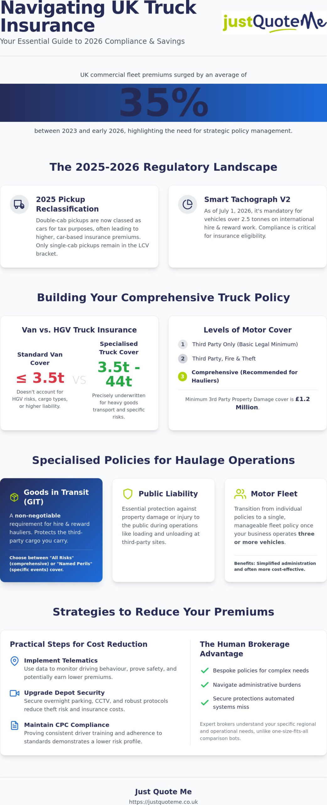 Truck Insurance Guide: Coverage & Cost Savings in the UK