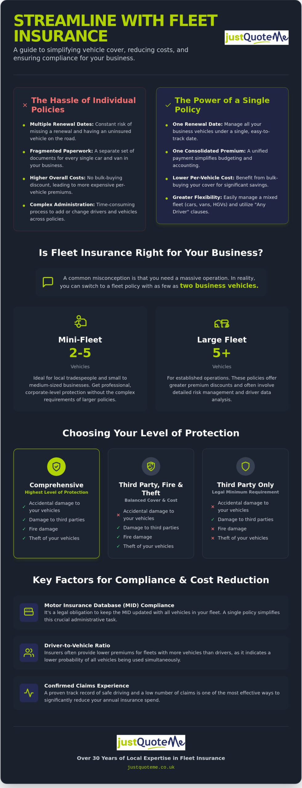 Fleet Insurance Guide: Protecting Your Business Vehicles