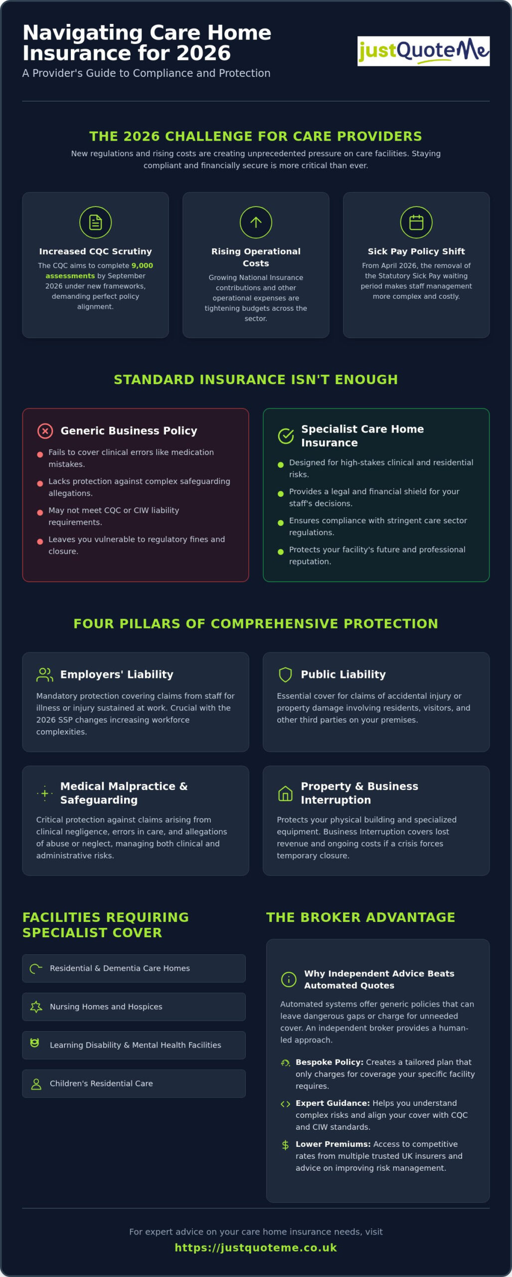 Care Home Insurance: A Complete Guide for UK Providers