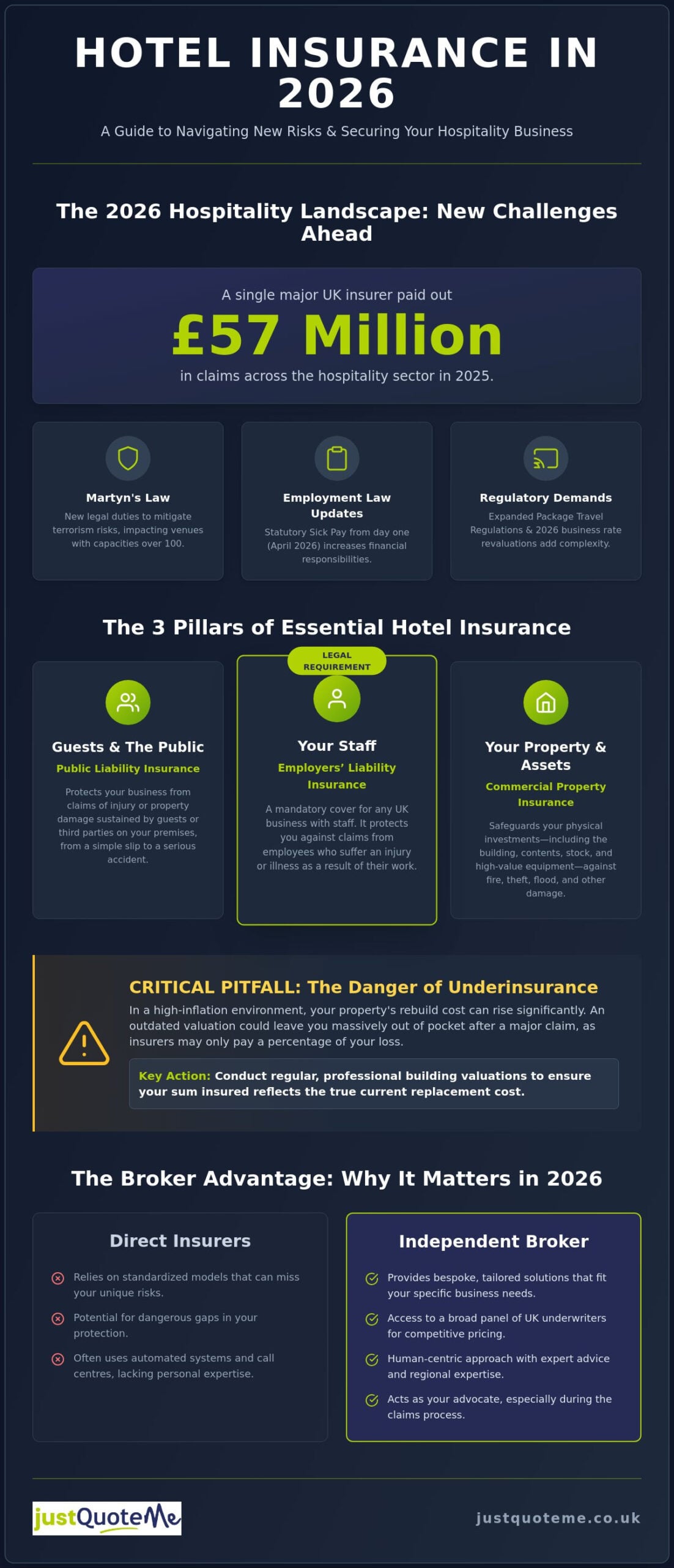 Hotel Insurance: Comprehensive Cover for Your UK Business