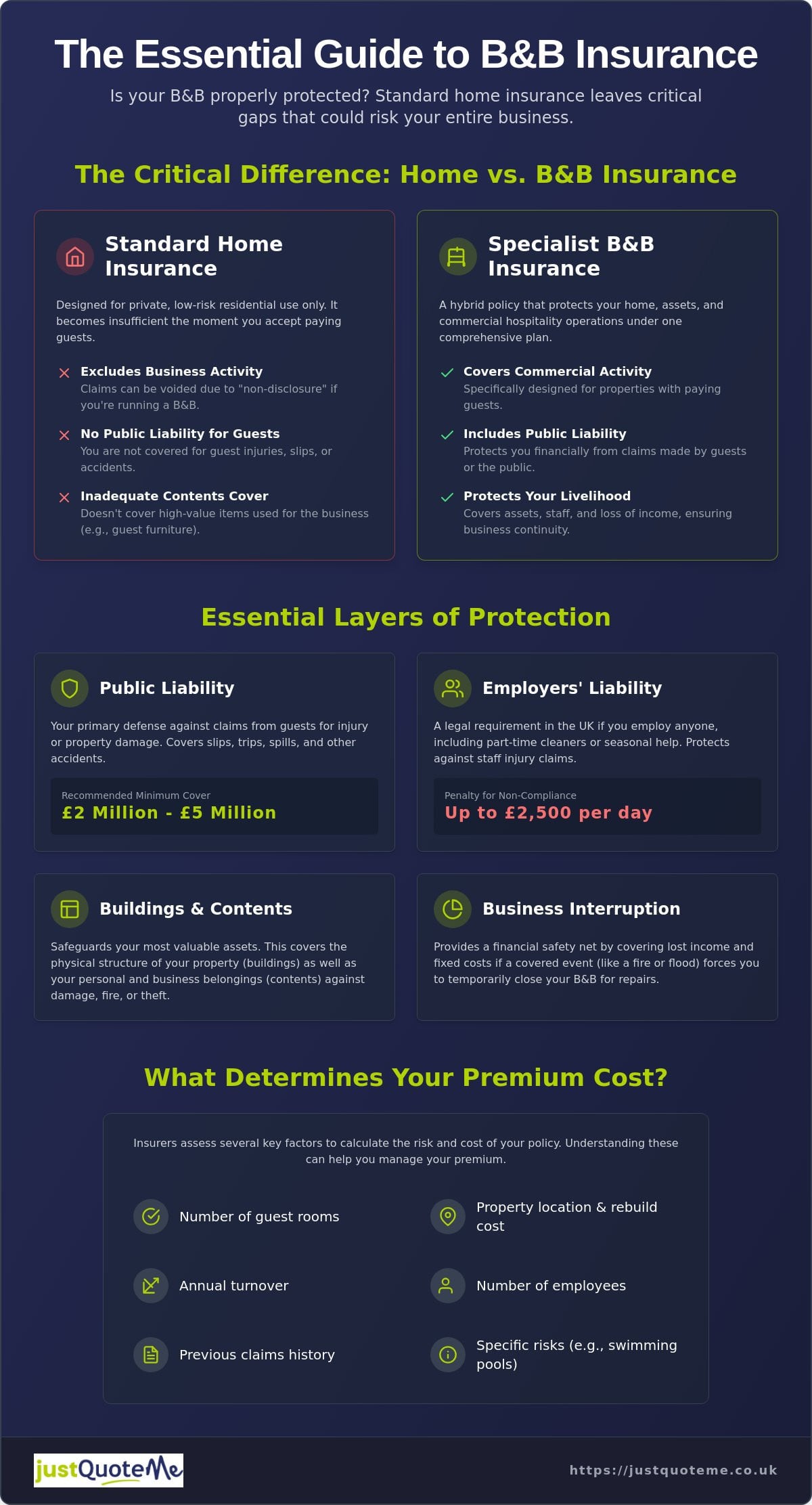 Bed and Breakfast Insurance: Essential Cover for Your B&B