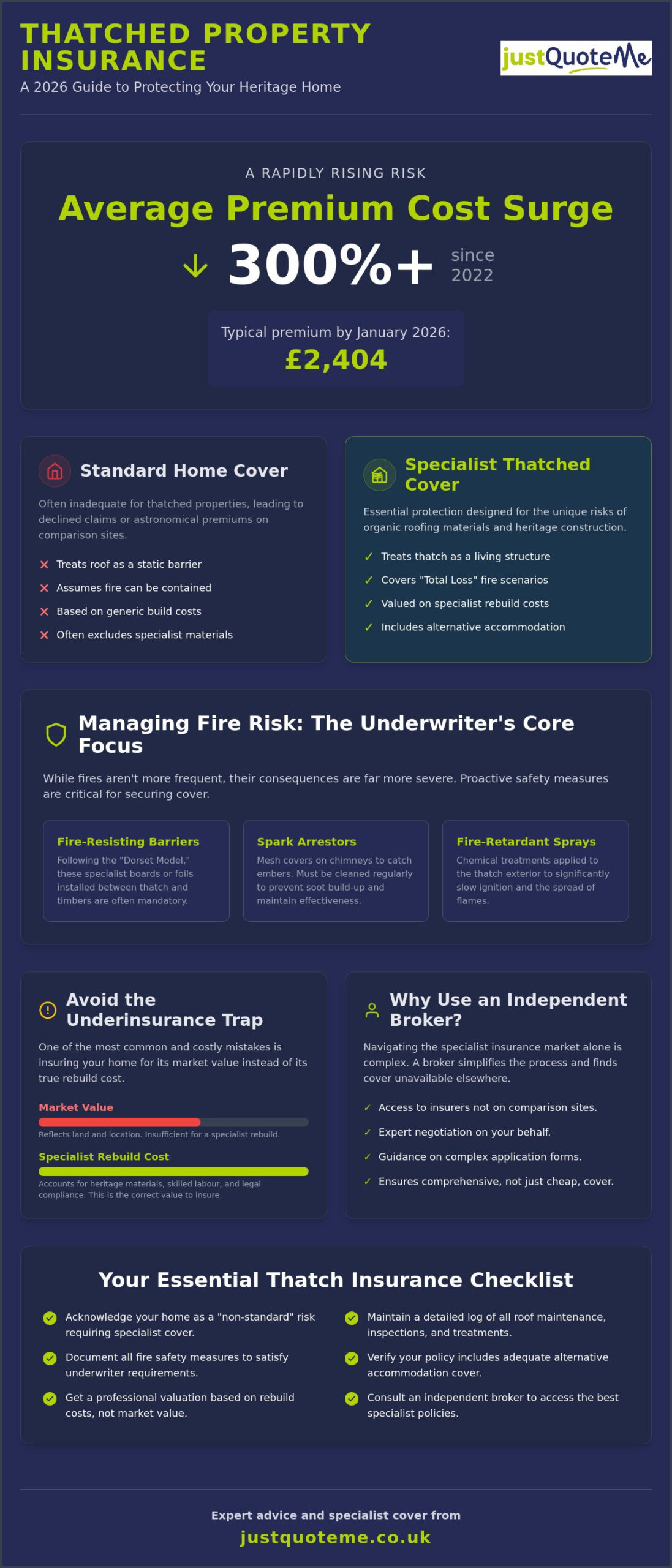 Thatched Property Insurance: Guide to Specialist Cover