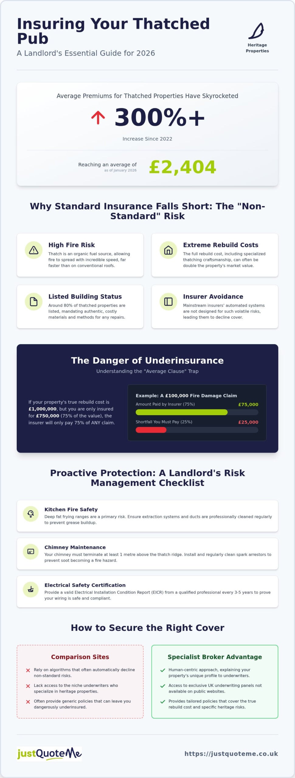 Thatched Pub Insurance: Expert Cover for Your Business