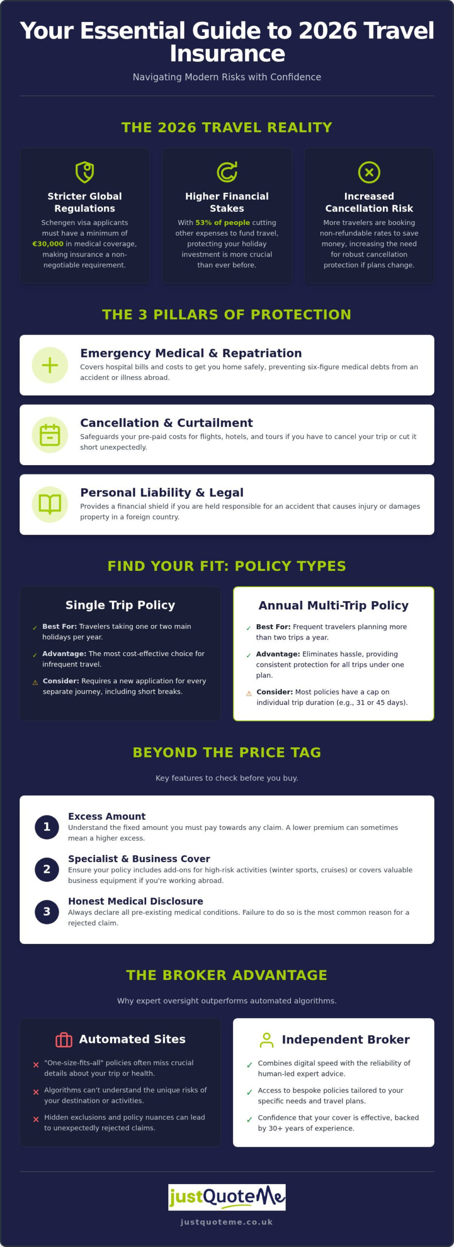 Online Travel Cover: How to Choose the Right Protection