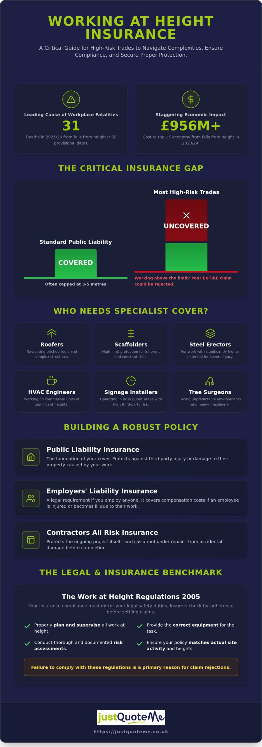 Working at Height Insurance: Essential Cover for Trades