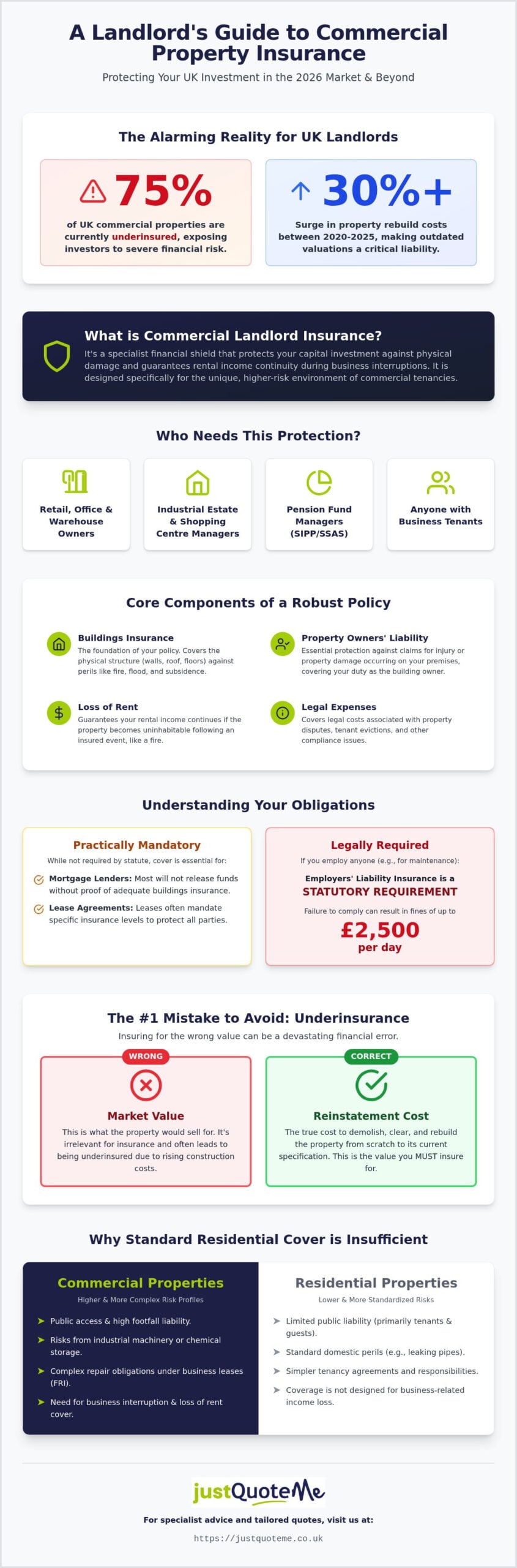 Commercial Landlord Insurance UK: The Complete 2026 Guide to Protecting Your Property Investment