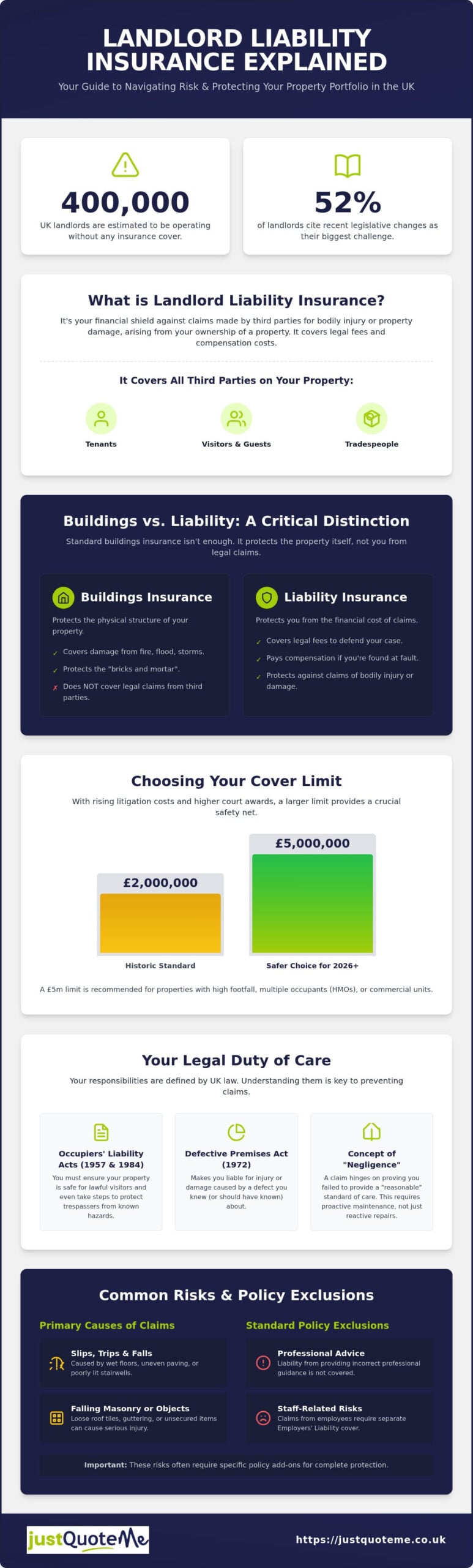 Landlord Liability Insurance: 2026 UK Guide