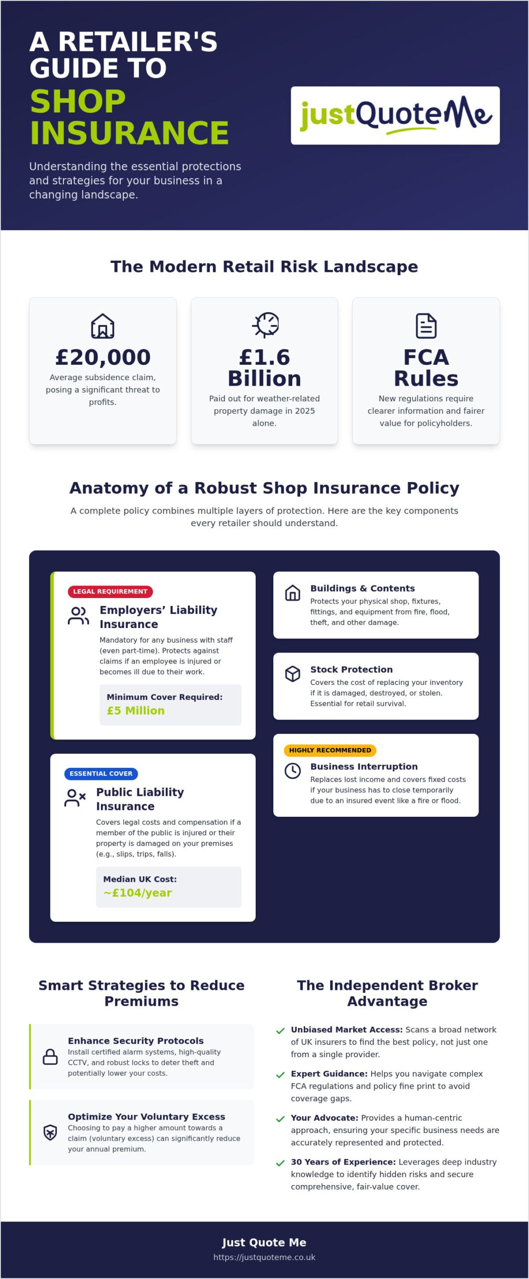 Comprehensive Shop Insurance Guide 2026: Protecting Your UK Retail Business