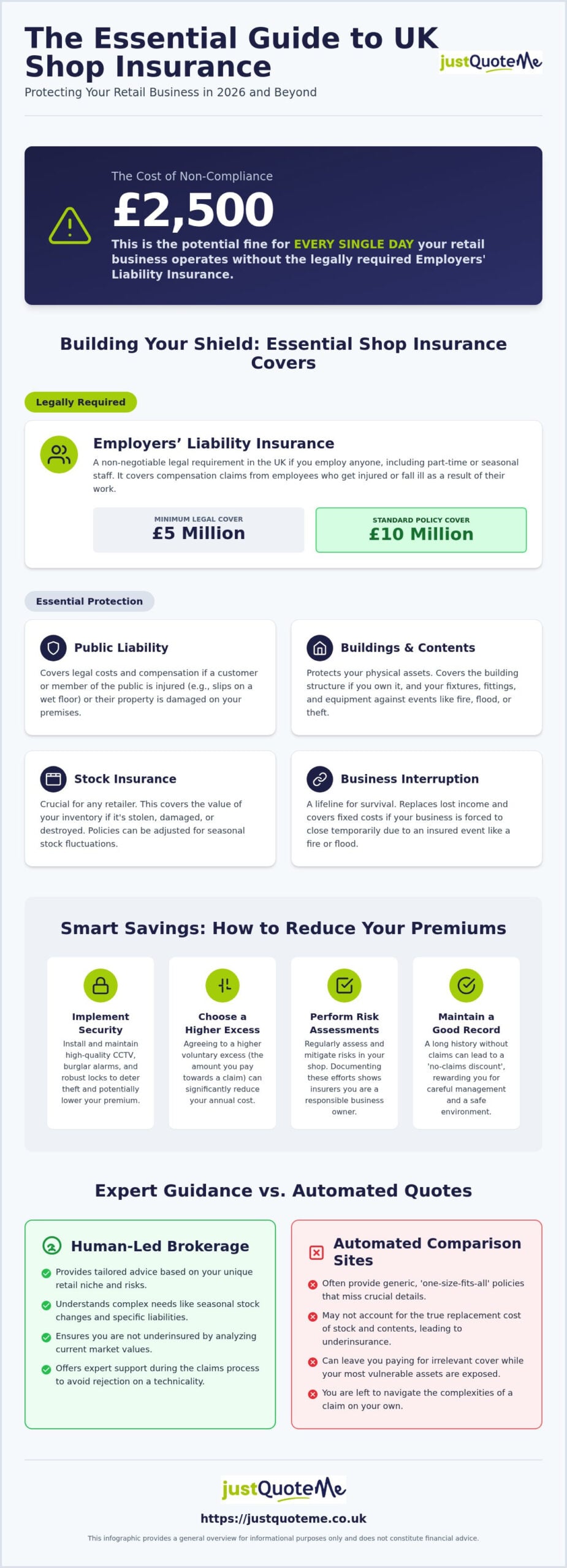 Comprehensive Shop Insurance Guide 2026: Protecting Your UK Retail Business