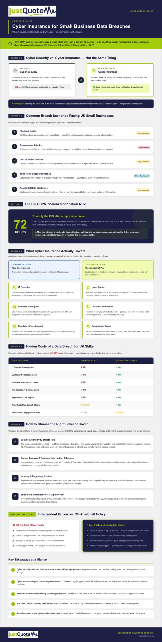 UK Small Business Cyber Insurance: 2026 Data Breach Guide