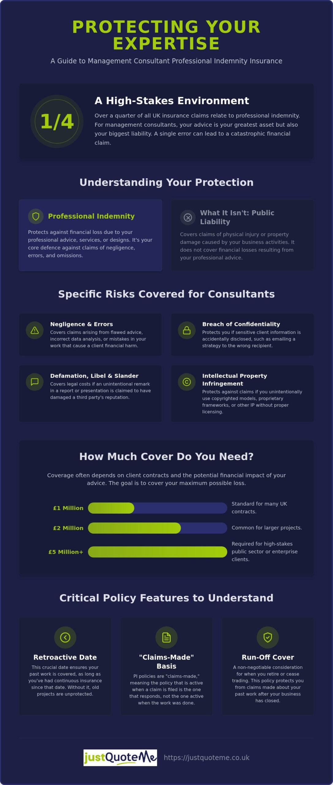 Management Consultant Professional Indemnity Insurance: The 2026 Guide