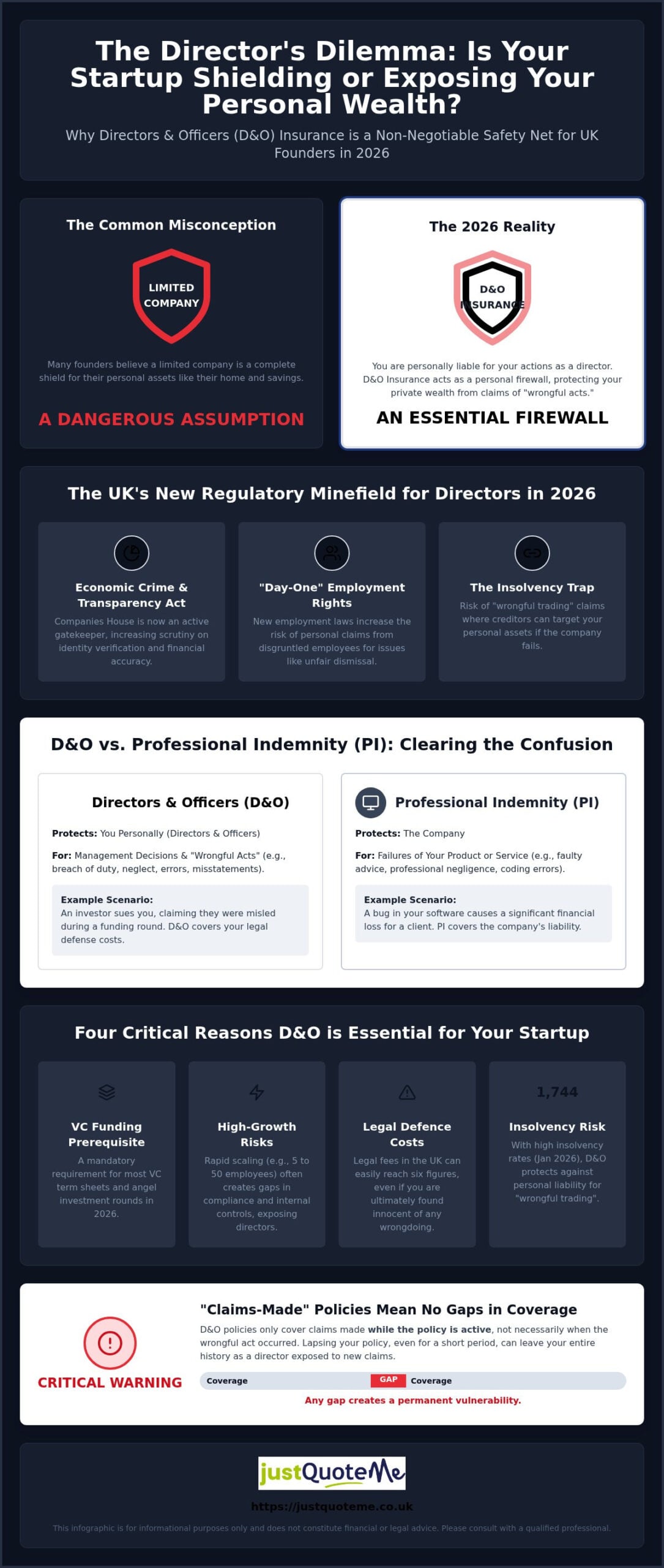 D&O Liability for Startups: 2026 UK Founder’s Guide