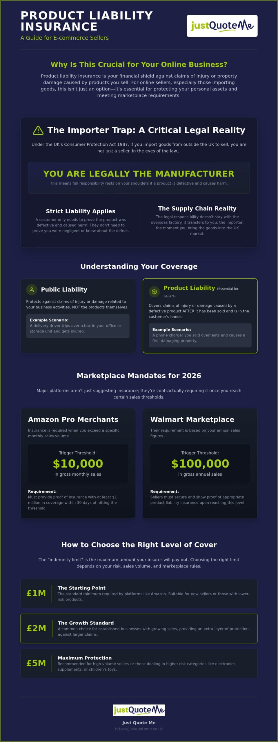 2026 E-commerce Product Liability Insurance Buying Guide