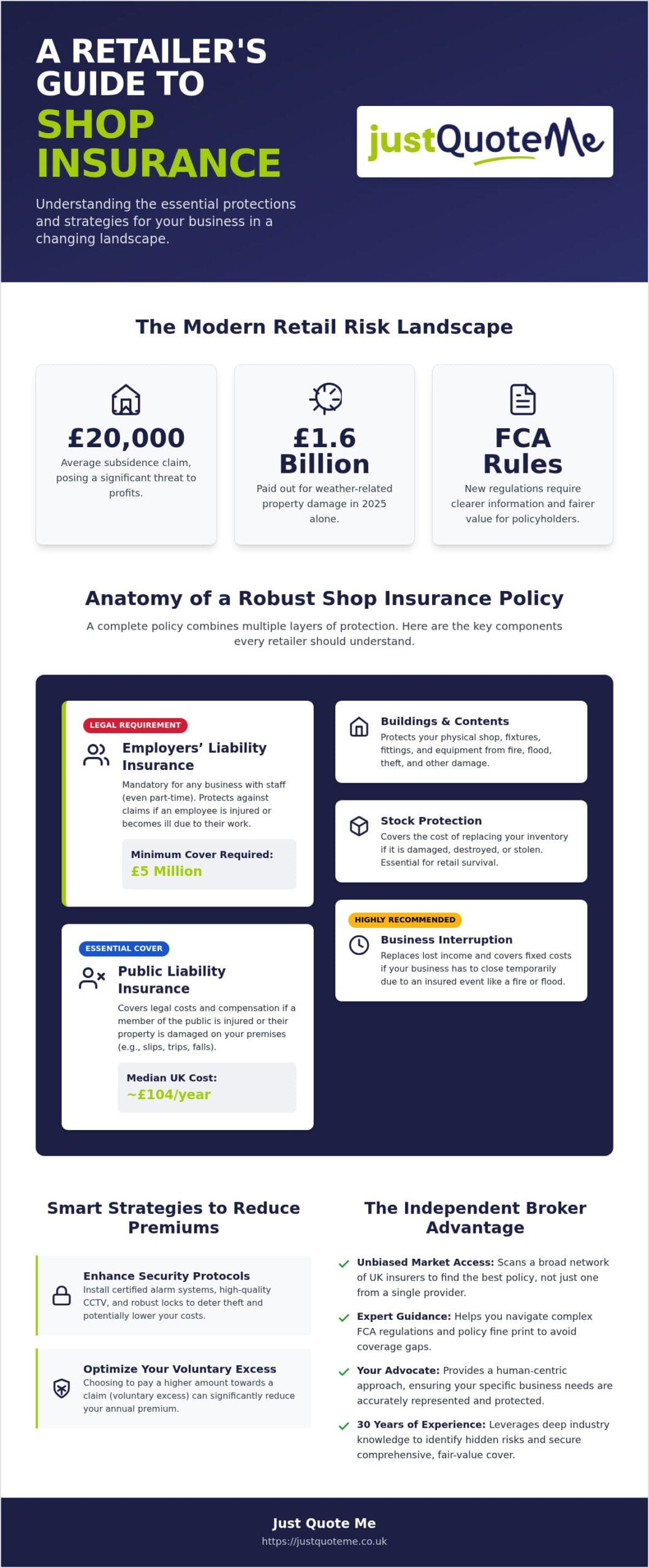 Comprehensive Shop Insurance Guide 2026: Protecting Your UK Retail Business