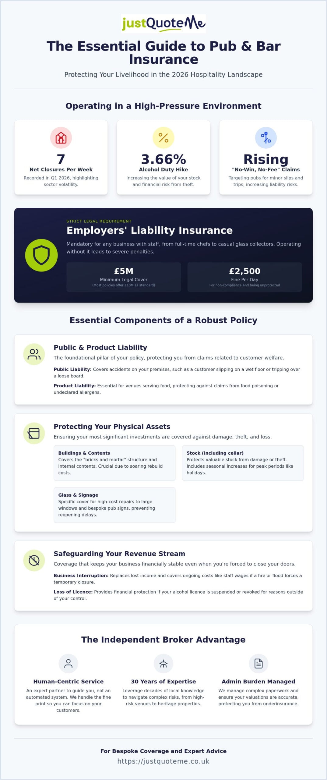 Pub and Bar Insurance: The 2026 UK Guide for Licensees