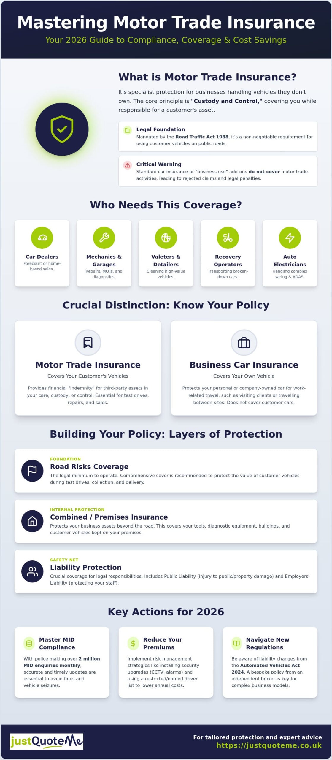 Motor Trade Insurance: The Complete 2026 Business Guide