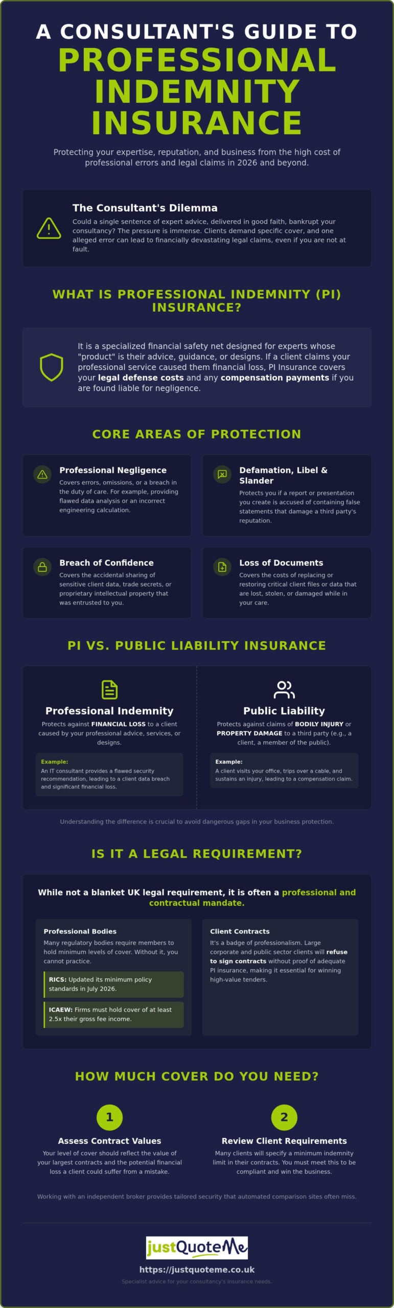 Professional Indemnity for Consultants: 2026 UK Guide