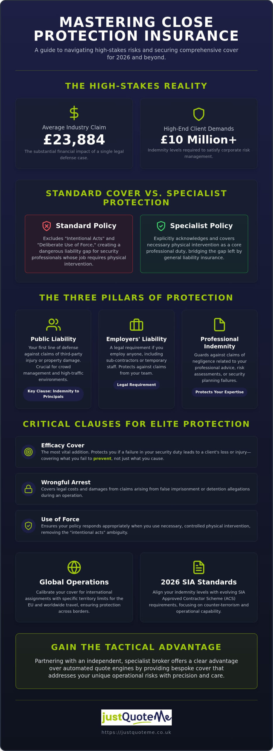 Close Protection Insurance: The Professional’s Guide to Security Liability in 2026