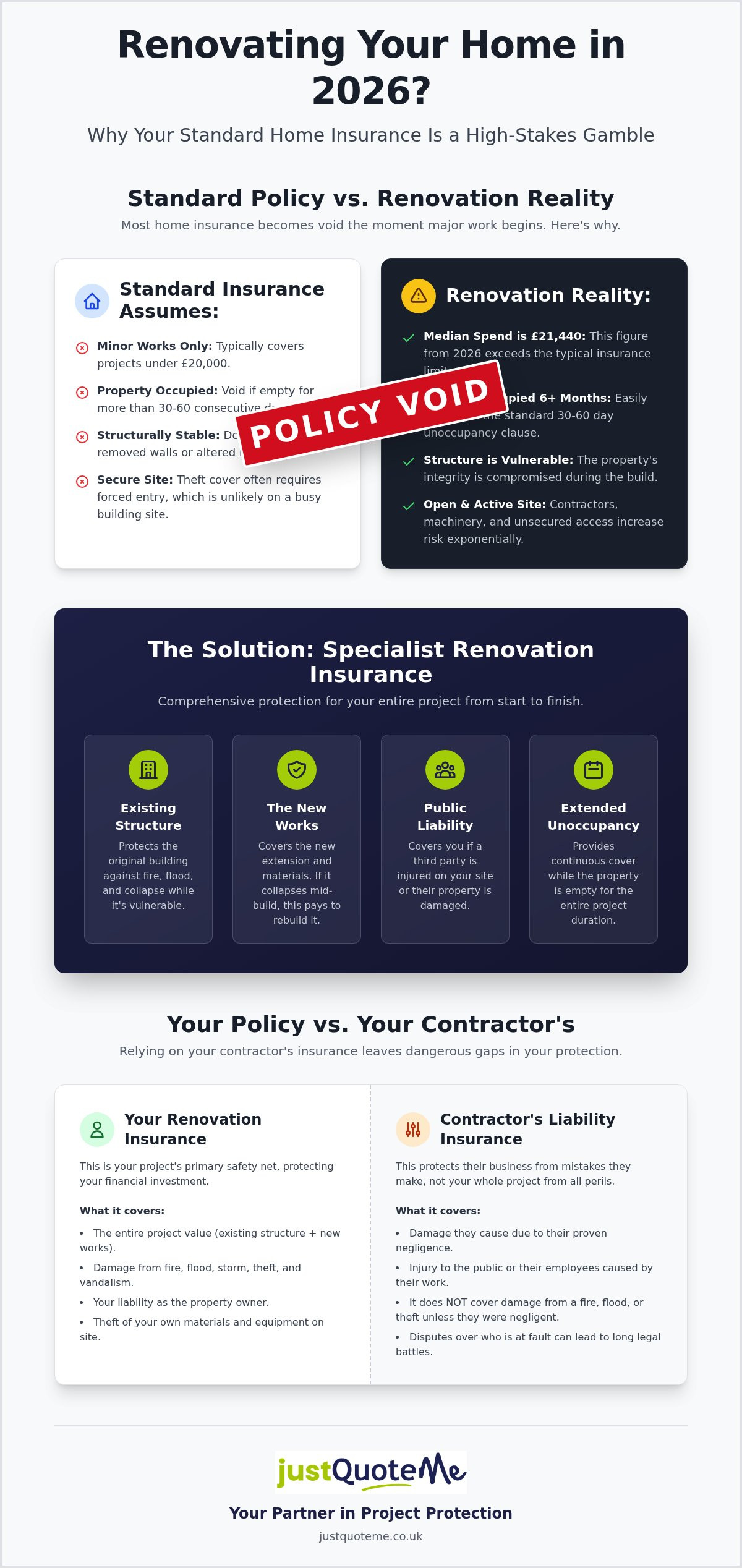 Renovation Insurance UK: The Complete Guide to Protecting Your Project in 2026