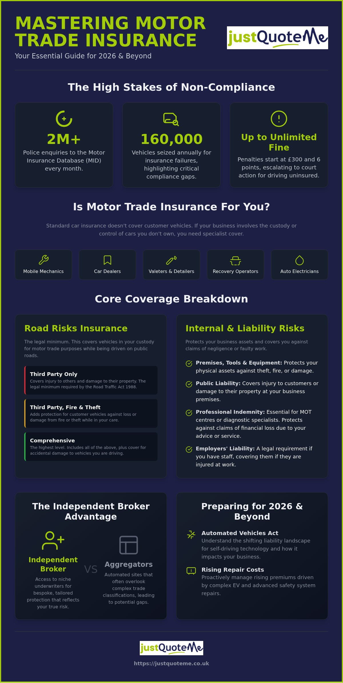 Motor Trade Insurance: The Complete 2026 Business Guide