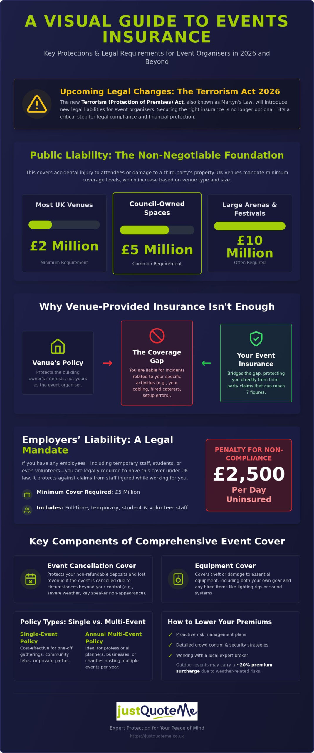 Events Insurance in the UK: The Ultimate Organiser’s Guide for 2026
