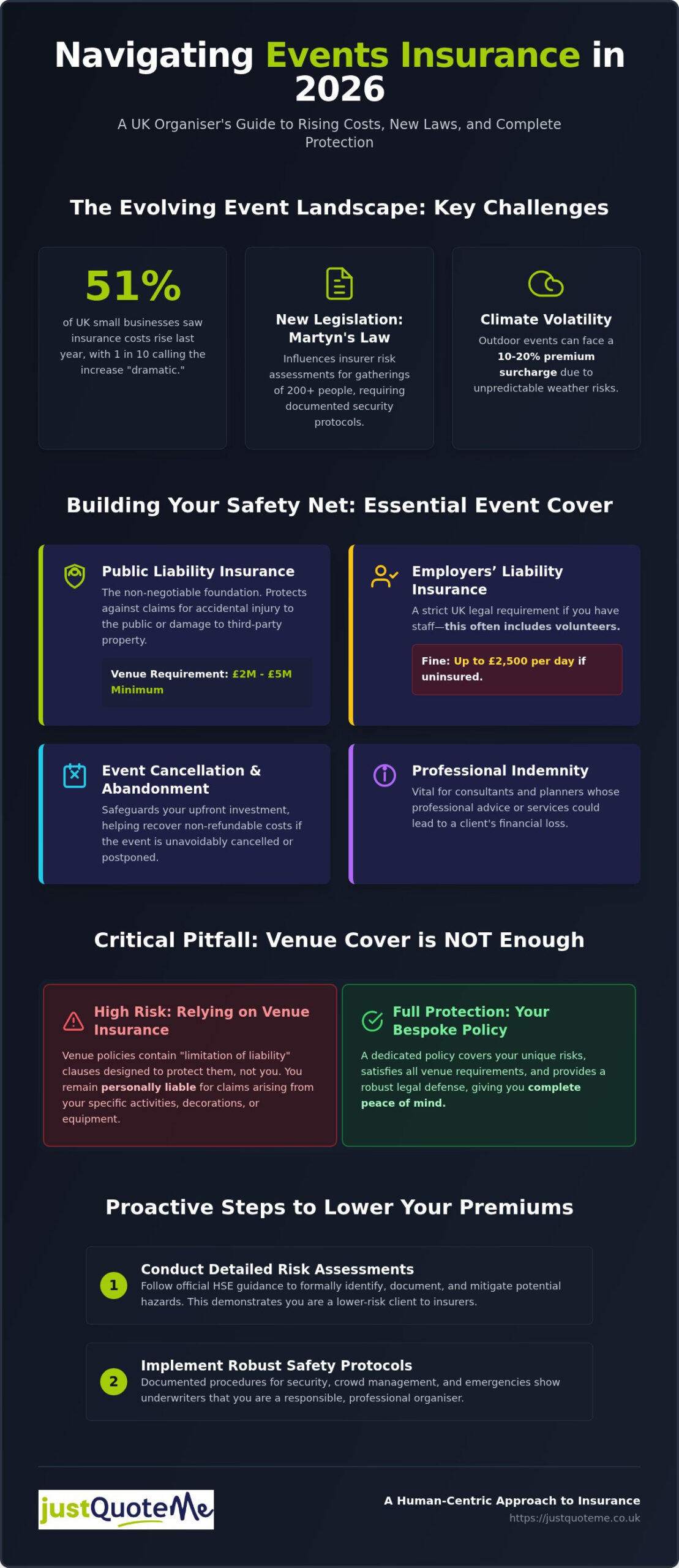 Events Insurance in the UK: The Ultimate Organiser’s Guide for 2026