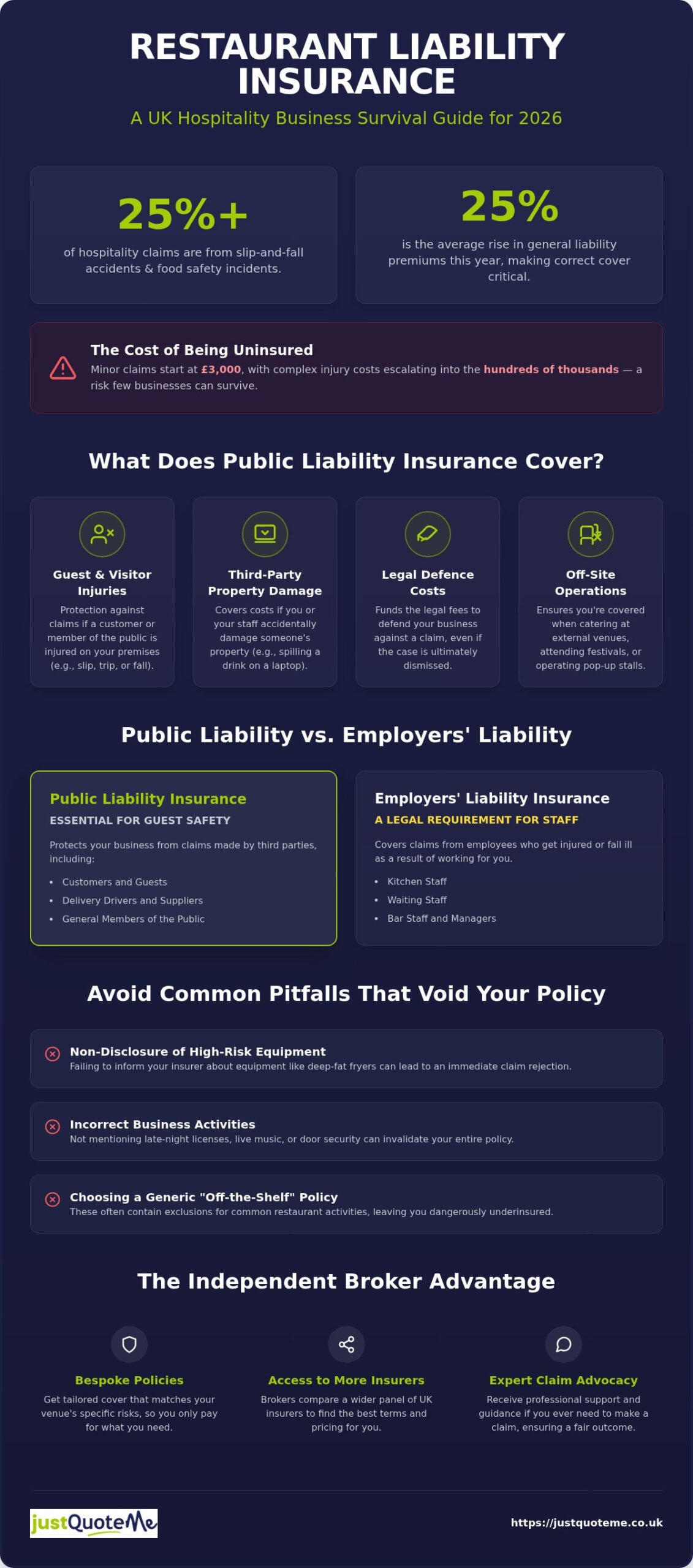 Public Liability Insurance for Restaurants: A 2026 UK Guide