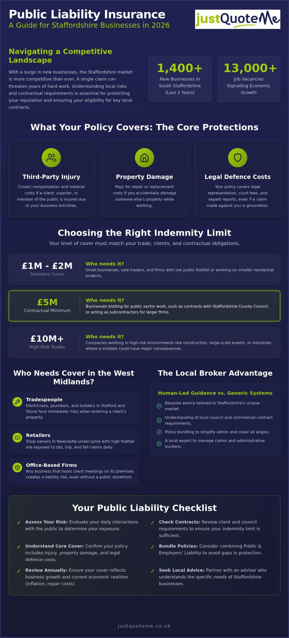 Public Liability Insurance Staffordshire: The 2026 Business Guide