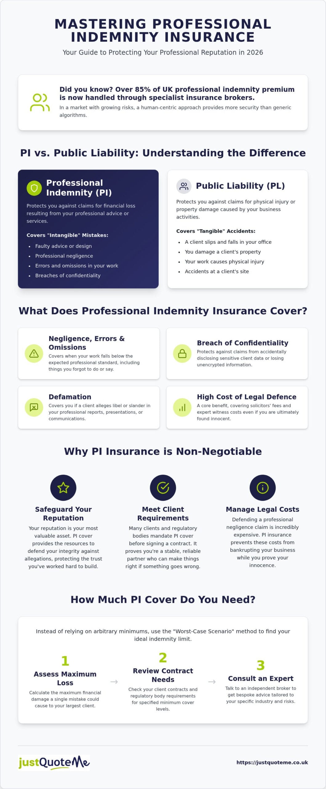 Professional Indemnity Insurance: Complete UK Guide 2026