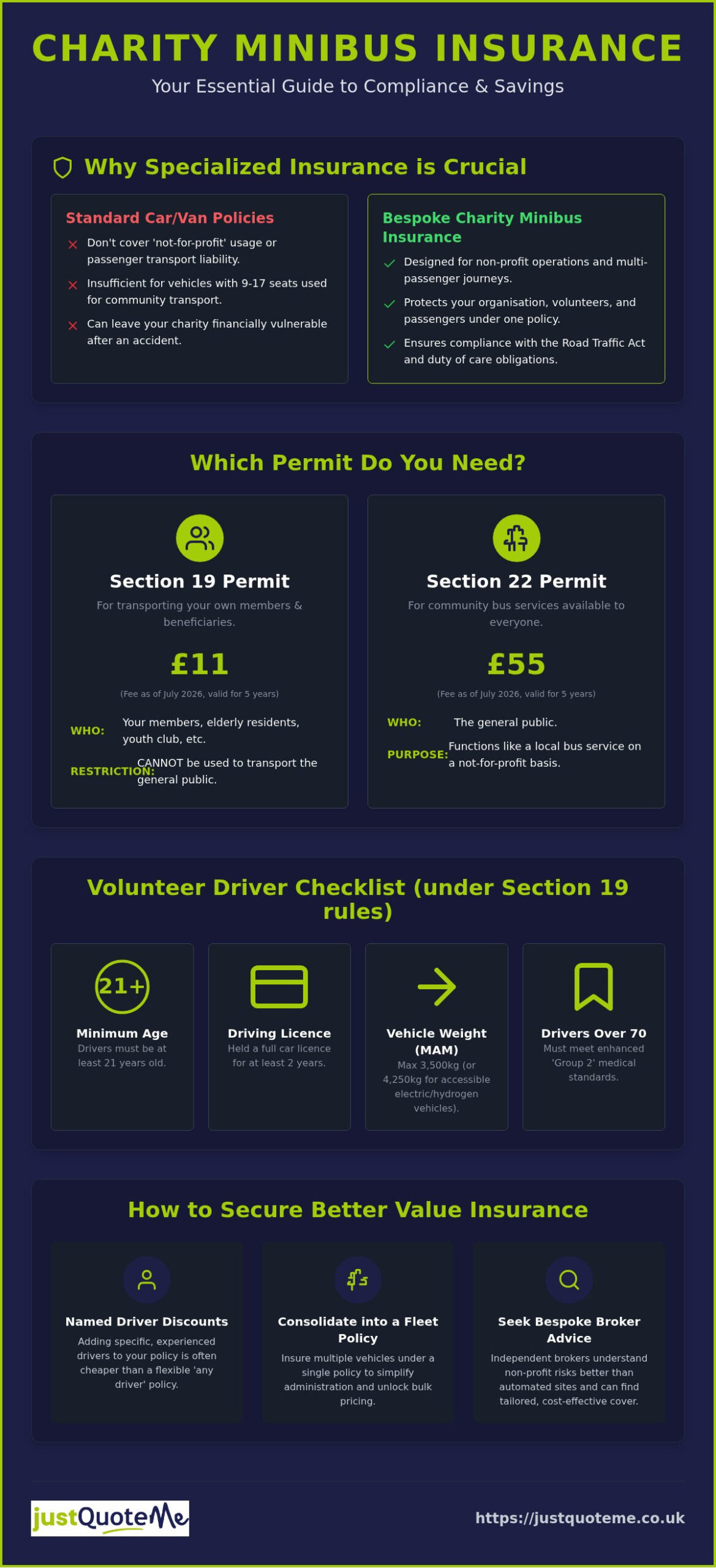 Charity Minibus Insurance: A Complete Guide for UK Organisations in 2026