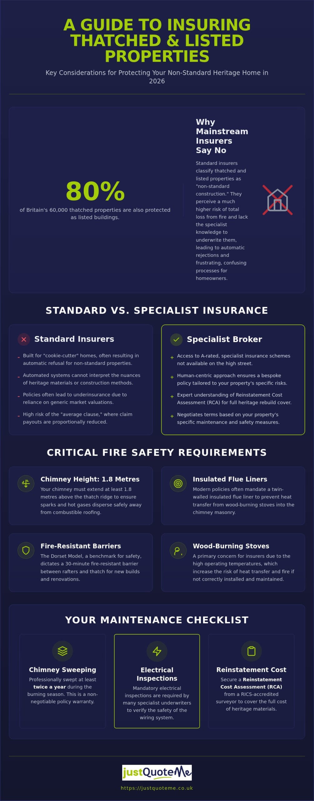 Listed & Thatched Property Insurance Guide 2026
