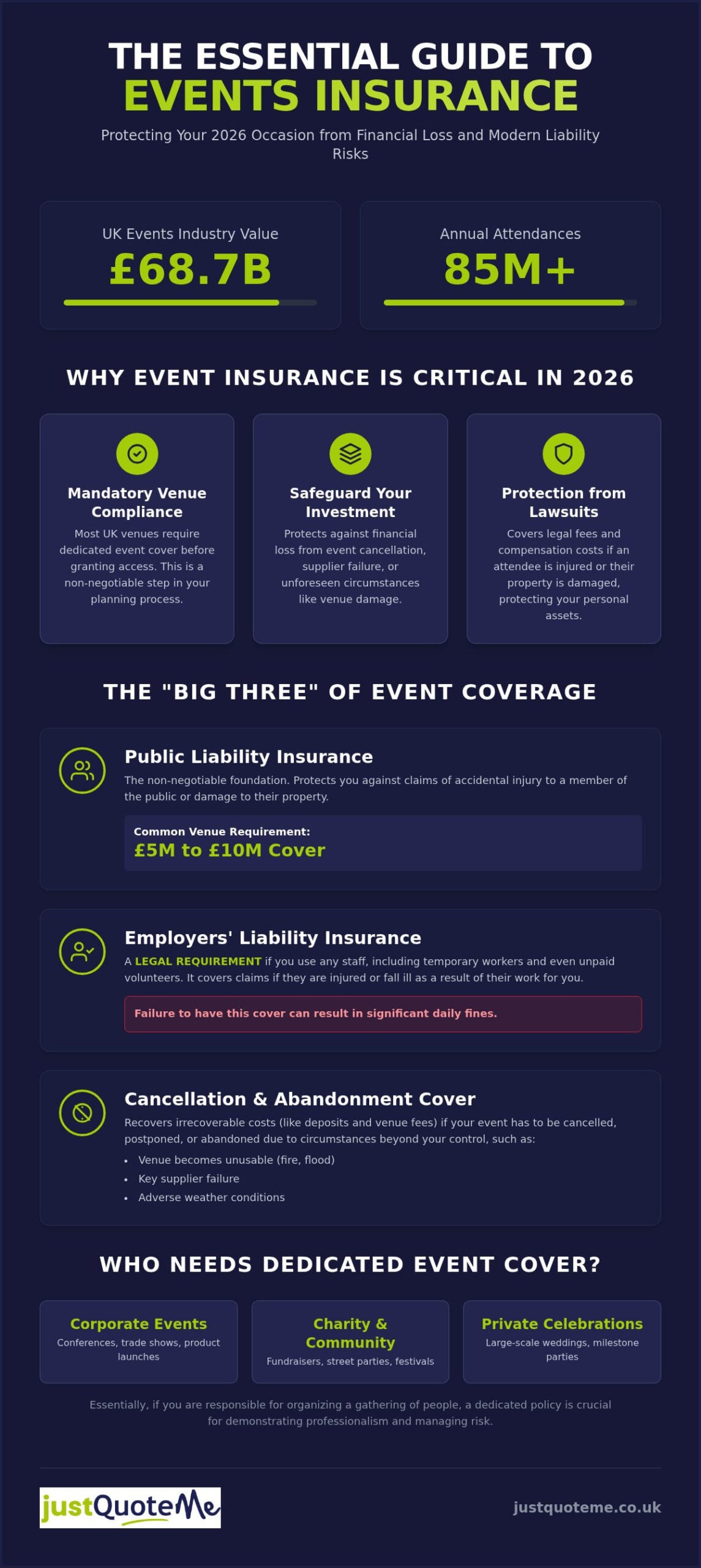 Events Insurance in the UK: The Comprehensive 2026 Guide for Organisers